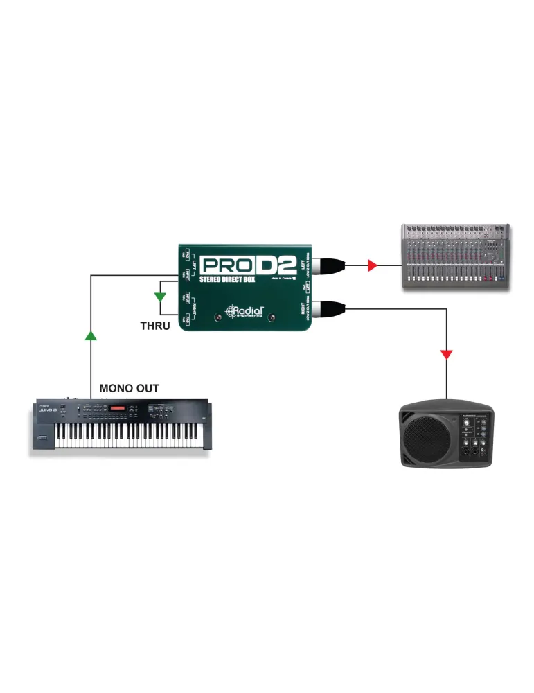  RADIAL ENGINEERING PRO-D2 Direct boxes - Stereo passive D.I.|MusicGoodDeal 