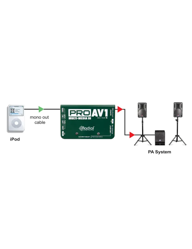  RADIAL ENGINEERING PRO-AV1 Direct boxes - Passive multimedia D.I.|MusicGoodDeal 