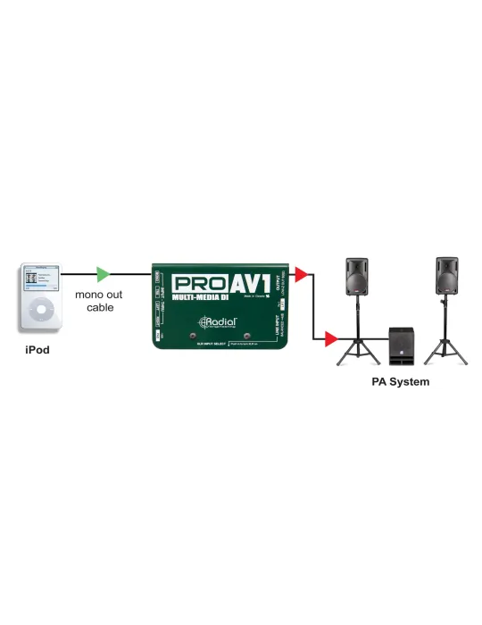  RADIAL ENGINEERING PRO-AV1 Direct boxes - Passive multimedia D.I.|MusicGoodDeal 