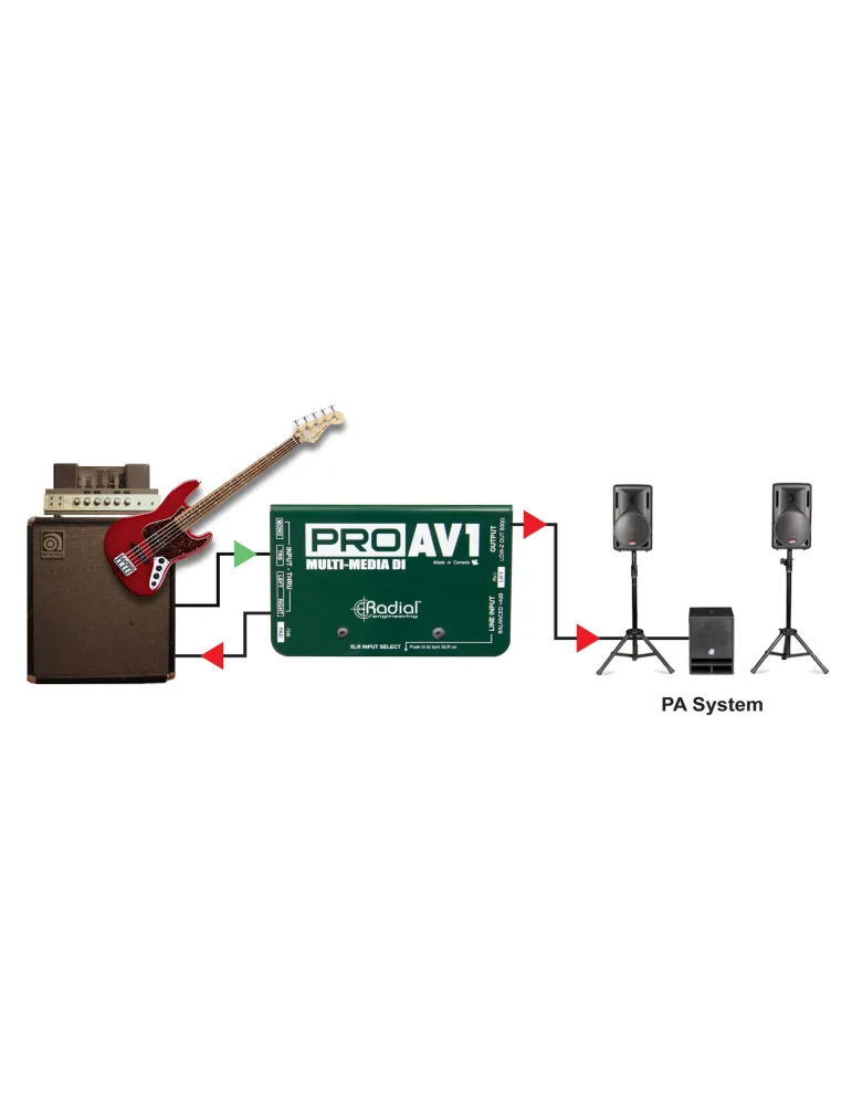 RADIAL ENGINEERING PRO-AV1 Direct boxes - Passive multimedia D.I.|MusicGoodDeal 