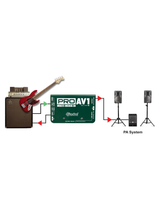  RADIAL ENGINEERING PRO-AV1 Direct boxes - Passive multimedia D.I.|MusicGoodDeal 