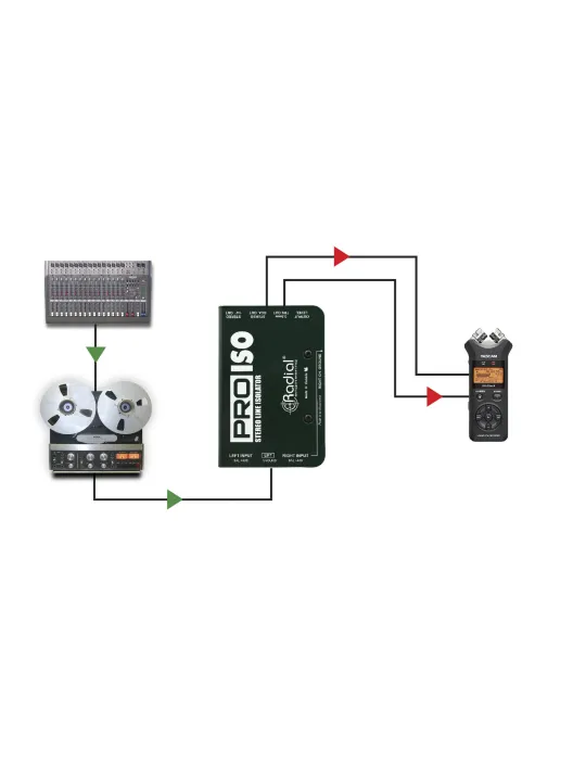  RADIAL ENGINEERING PRO-ISO Direct boxes - Stereo converter +4/-10dB|MusicGoodDeal 