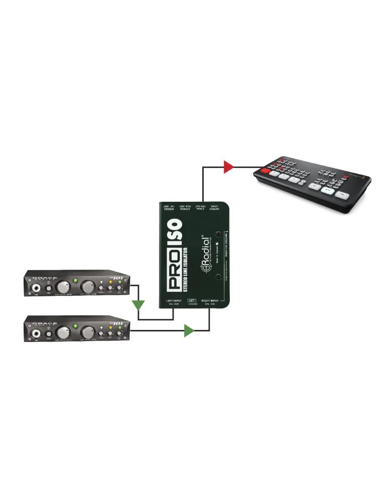  RADIAL ENGINEERING PRO-ISO Direct boxes - Stereo converter +4/-10dB|MusicGoodDeal 