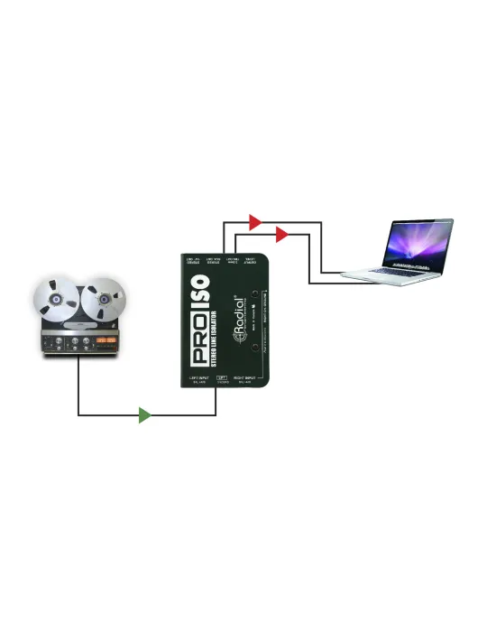  RADIAL ENGINEERING PRO-ISO Direct boxes - Stereo converter +4/-10dB|MusicGoodDeal 