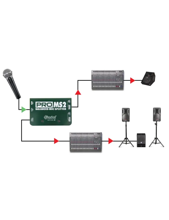  RADIAL ENGINEERING PRO-MS2 Splitters - 1 input / 2 outputs|MusicGoodDeal 