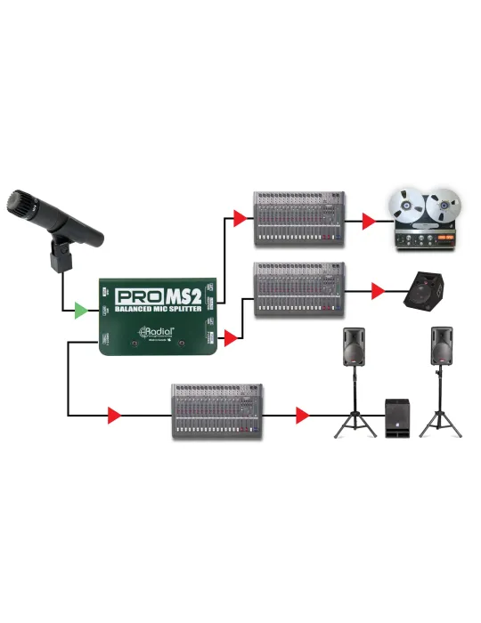  RADIAL ENGINEERING PRO-MS2 Splitters - 1 input / 2 outputs|MusicGoodDeal 