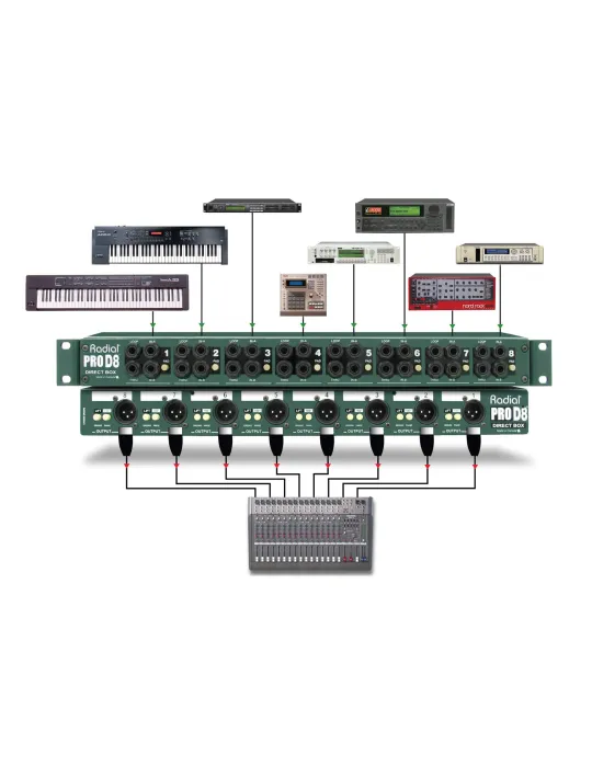  RADIAL ENGINEERING PRO-D8 Racks - D.I. rack 8 channels|MusicGoodDeal 
