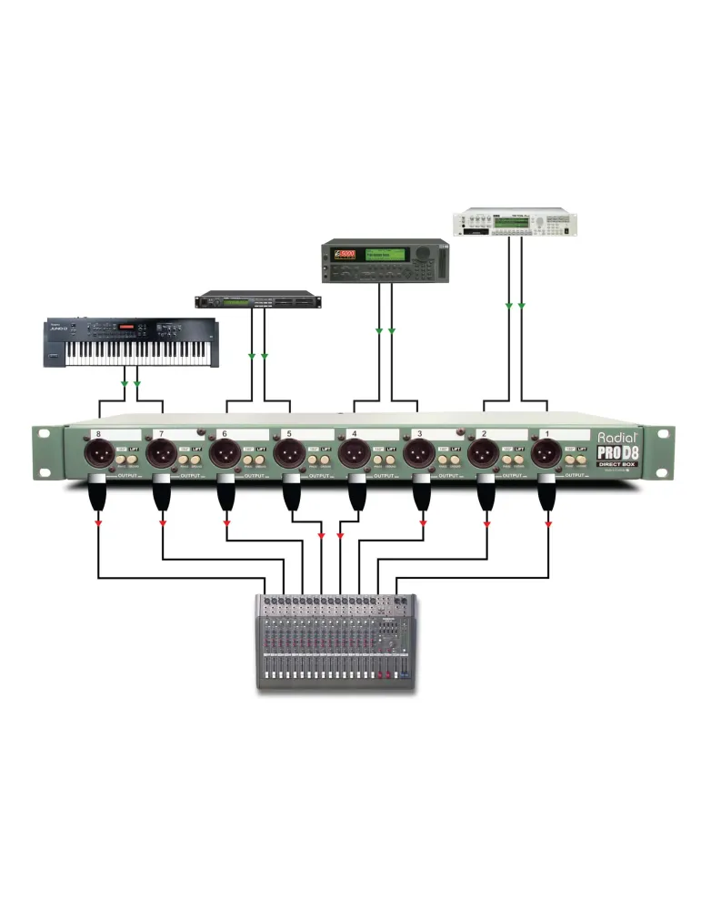  RADIAL ENGINEERING PRO-D8 Racks - D.I. rack 8 channels|MusicGoodDeal 