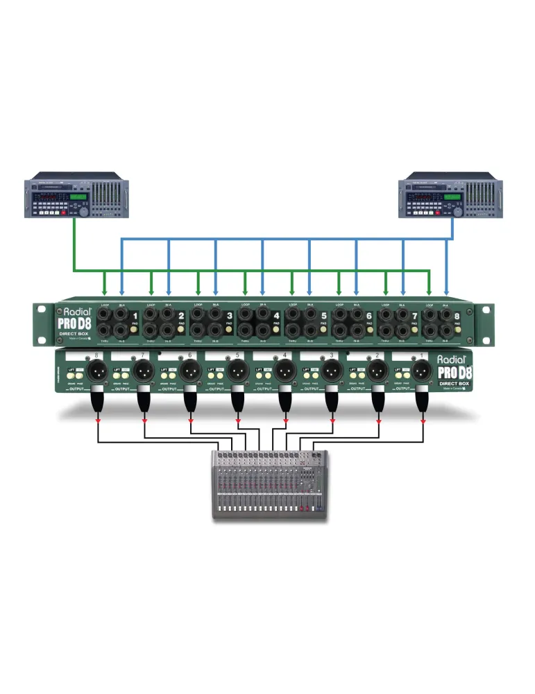  RADIAL ENGINEERING PRO-D8 Racks - D.I. rack 8 channels|MusicGoodDeal 
