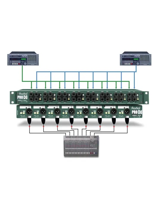  RADIAL ENGINEERING PRO-D8 Racks - D.I. rack 8 channels|MusicGoodDeal 