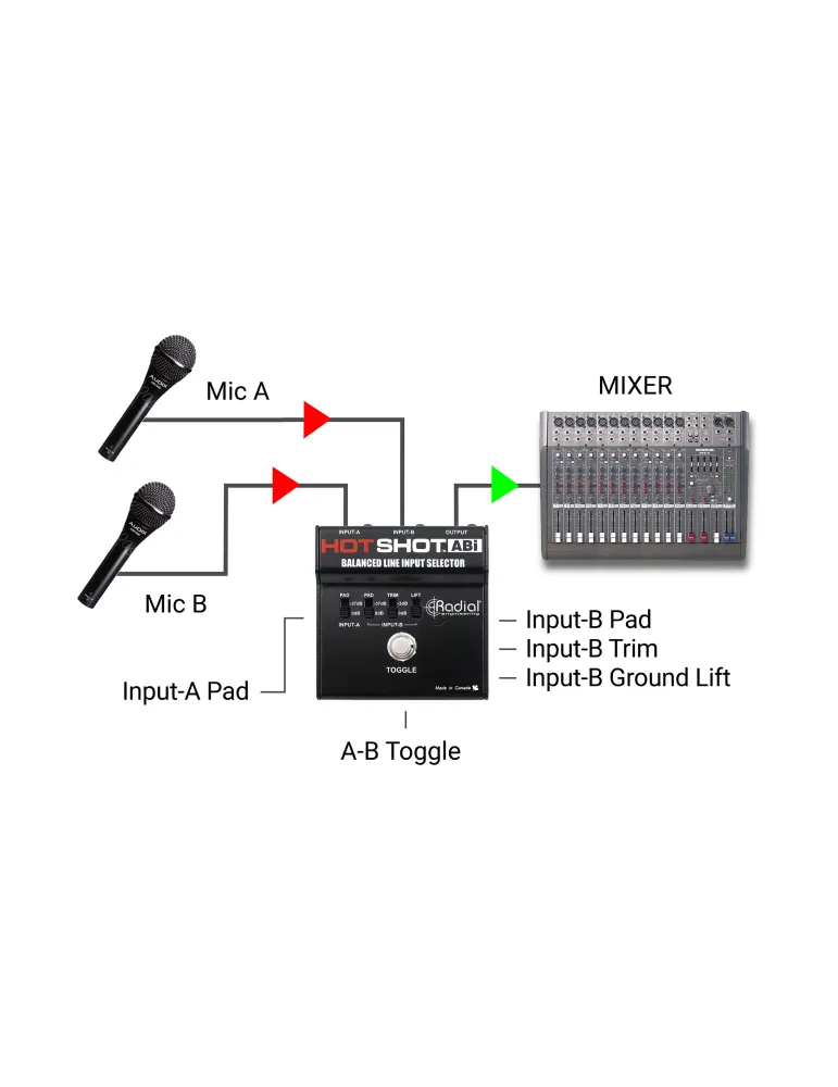  RADIAL ENGINEERING HOTSHOT-ABI Selectores - Selector de entrada|MusicGoodDeal 