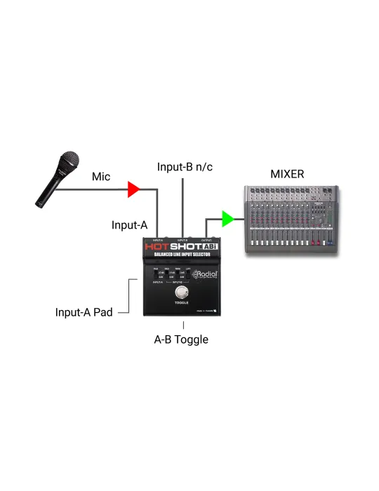  RADIAL ENGINEERING HOTSHOT-ABI Selectores - Selector de entrada|MusicGoodDeal 