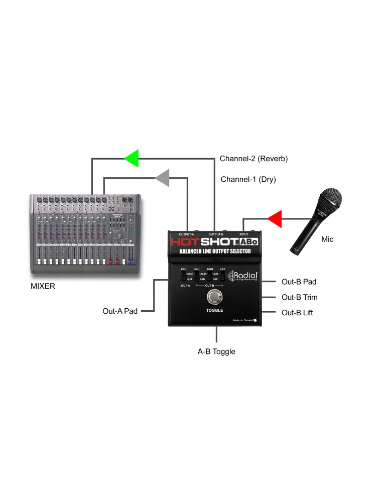  RADIAL ENGINEERING HOTSHOT-ABO Selectores - Selector de salida|MusicGoodDeal 