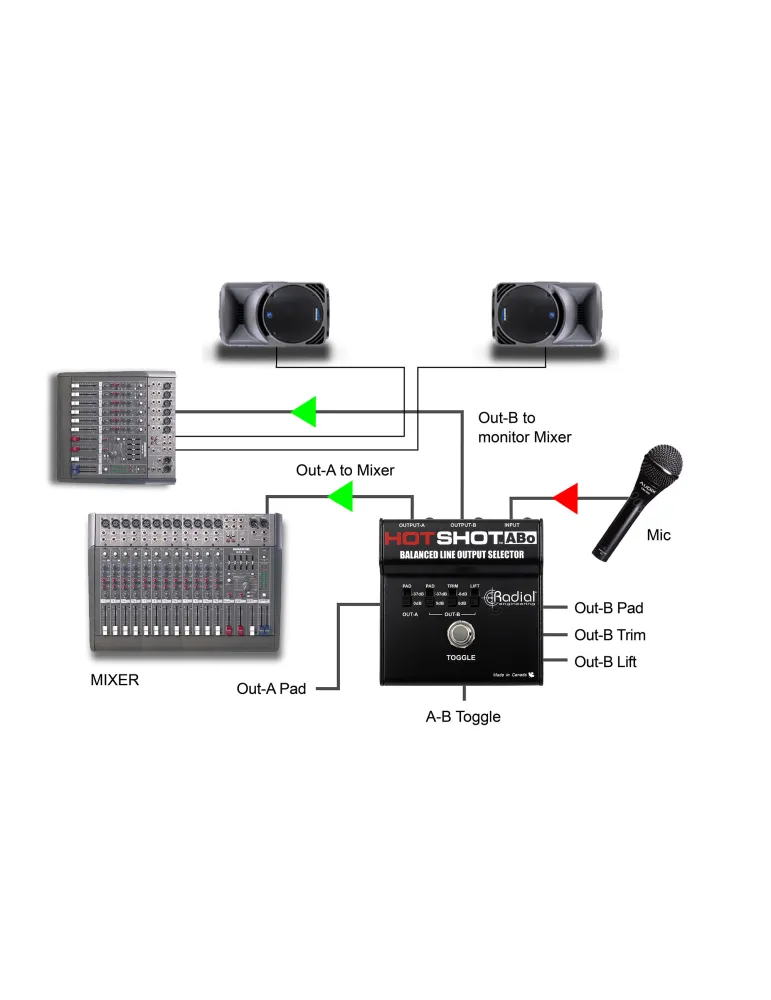  RADIAL ENGINEERING HOTSHOT-ABO Selectores - Selector de salida|MusicGoodDeal 