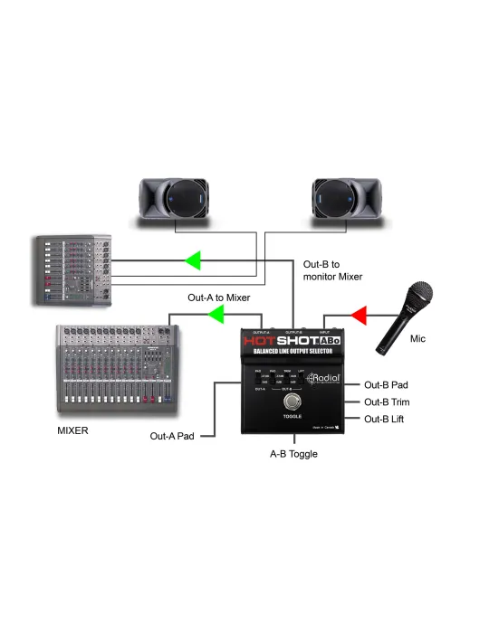  RADIAL ENGINEERING HOTSHOT-ABO Selectores - Selector de salida|MusicGoodDeal 