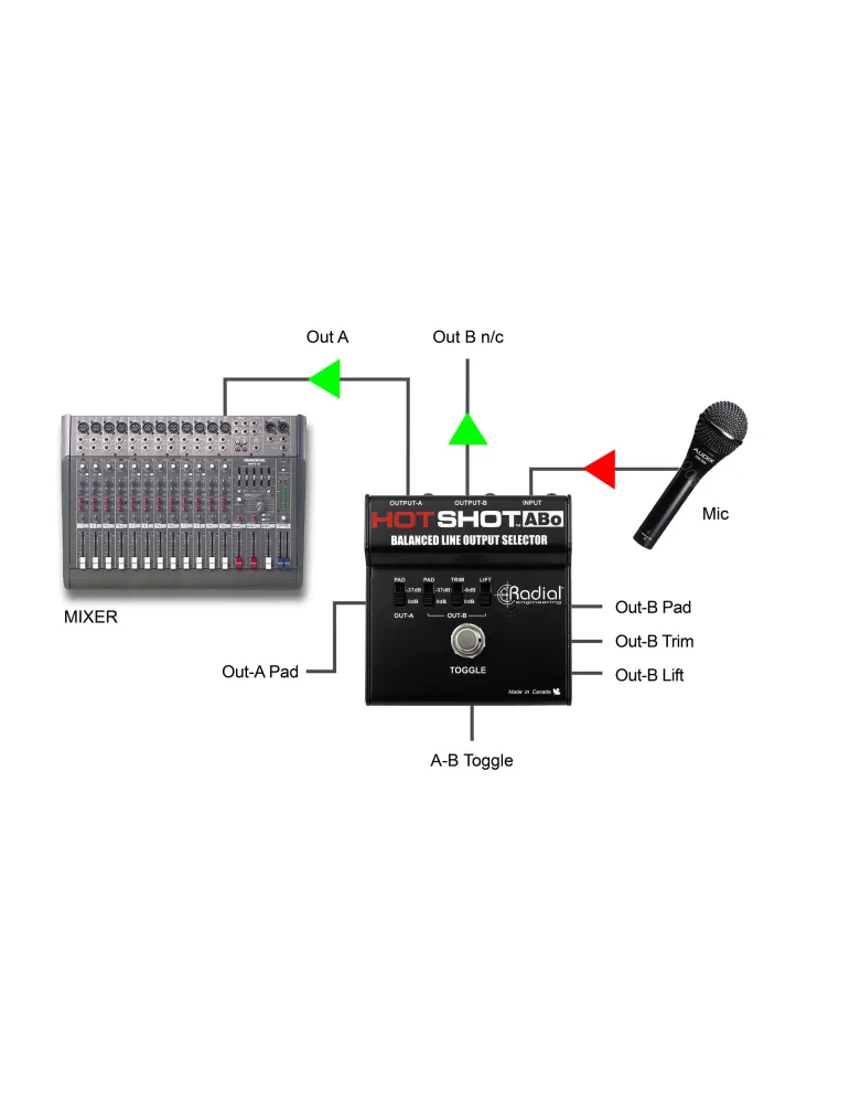  RADIAL ENGINEERING HOTSHOT-ABO Selectores - Selector de salida|MusicGoodDeal 