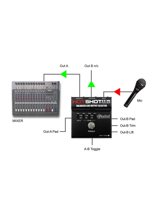  RADIAL ENGINEERING HOTSHOT-ABO Selectores - Selector de salida|MusicGoodDeal 