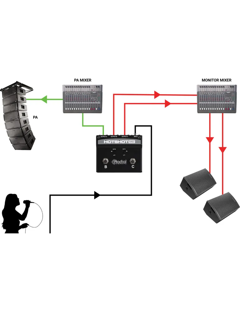 RADIAL ENGINEERING HOTSHOT-MD | MusicGoodDeal