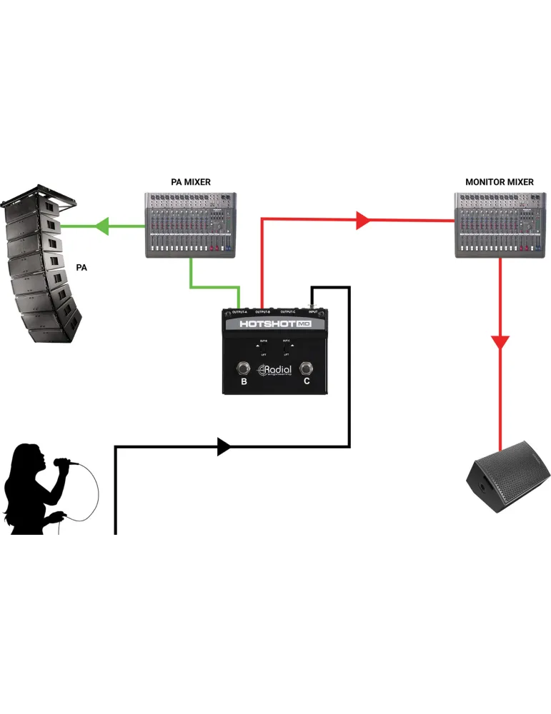 RADIAL ENGINEERING HOTSHOT-MD | MusicGoodDeal