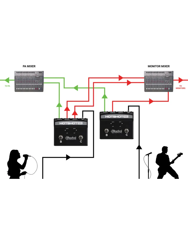 RADIAL ENGINEERING HOTSHOT-MD | MusicGoodDeal