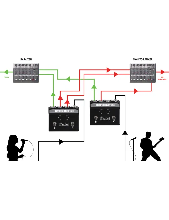 RADIAL ENGINEERING HOTSHOT-MD | MusicGoodDeal