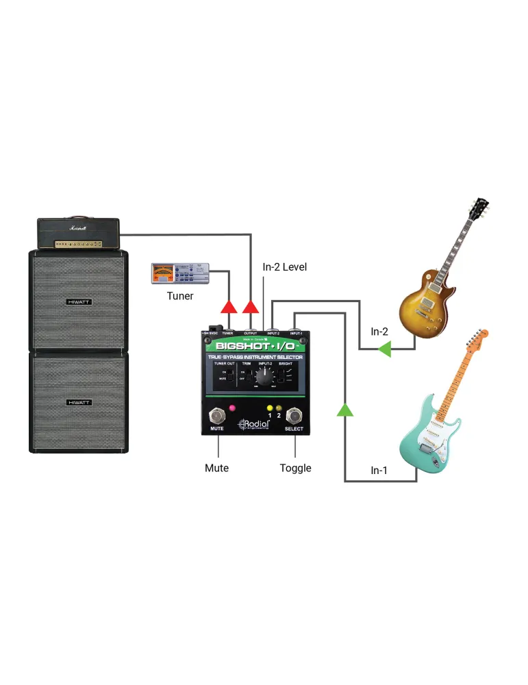  RADIAL ENGINEERING BIGSHOT-I-O Selektoren - Passiver Eingangswahlschalter|MusicGoodDeal 