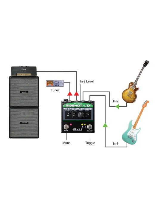  RADIAL ENGINEERING BIGSHOT-I-O Selektoren - Passiver Eingangswahlschalter|MusicGoodDeal 