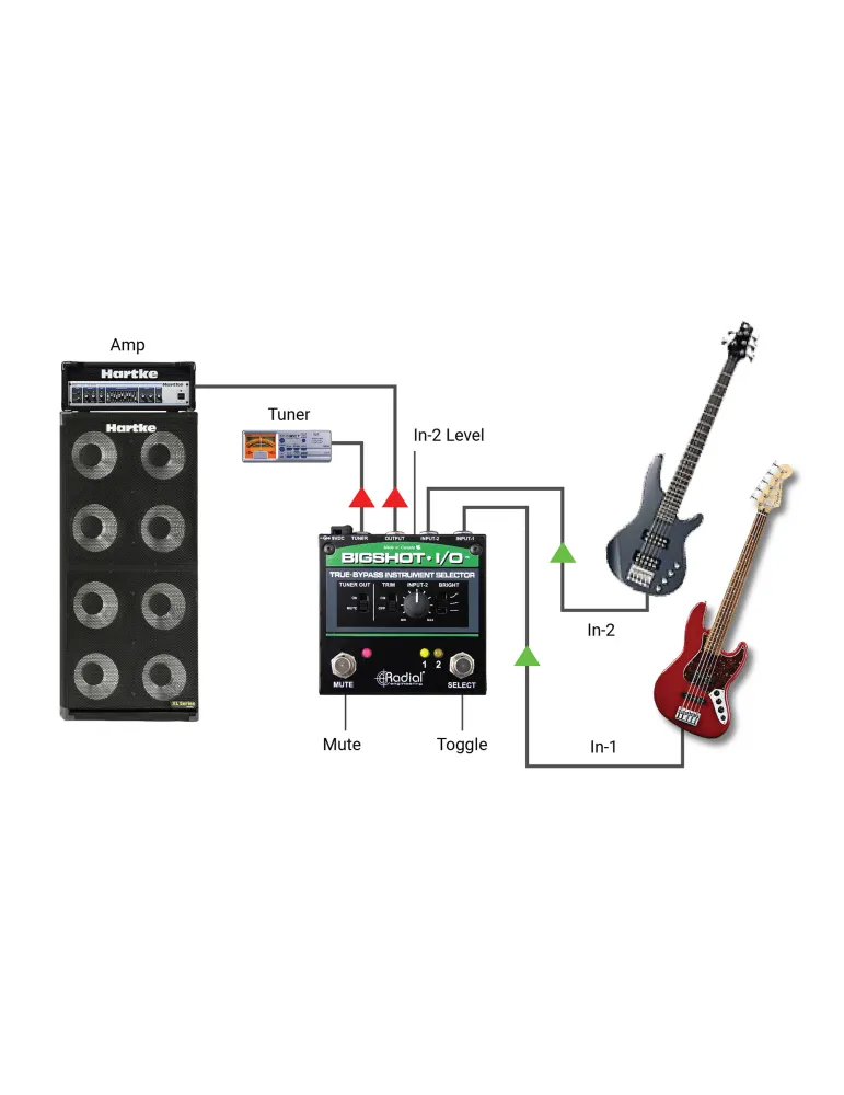  RADIAL ENGINEERING BIGSHOT-I-O Selektoren - Passiver Eingangswahlschalter|MusicGoodDeal 