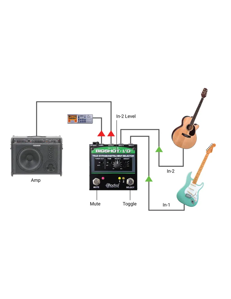  RADIAL ENGINEERING BIGSHOT-I-O Selektoren - Passiver Eingangswahlschalter|MusicGoodDeal 