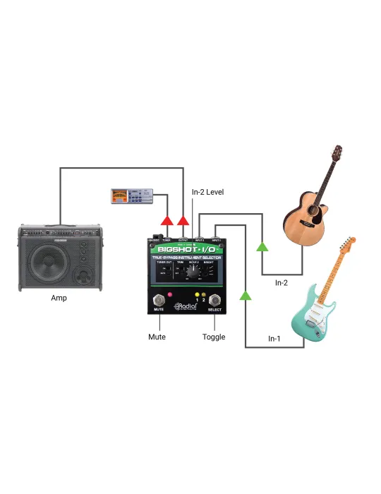  RADIAL ENGINEERING BIGSHOT-I-O Selektoren - Passiver Eingangswahlschalter|MusicGoodDeal 