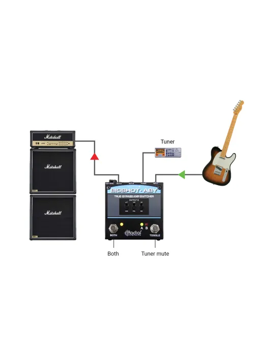  RADIAL ENGINEERING BIGSHOT-ABY Selektoren - Selektor für passiven Ausgang V.2|MusicGoodDeal 
