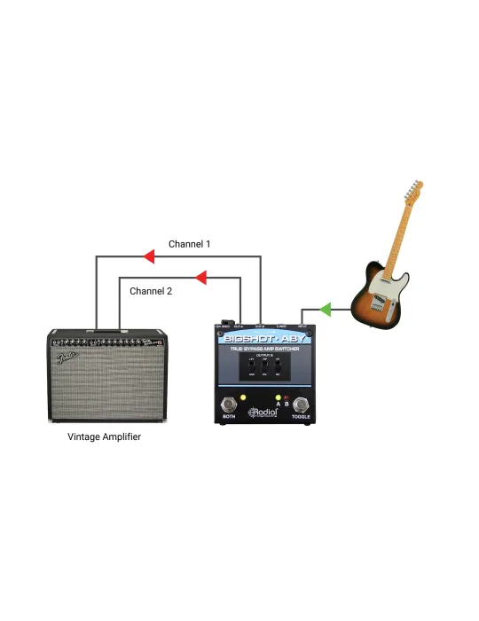  RADIAL ENGINEERING BIGSHOT-ABY Selektoren - Selektor für passiven Ausgang V.2|MusicGoodDeal 