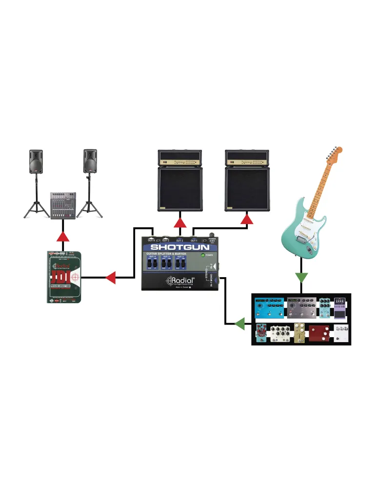  TONEBONE SHOTGUN Instrumente - Signaltrenner 4 Ausgänge|MusicGoodDeal 