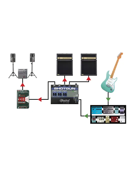  TONEBONE SHOTGUN Instrumente - Signaltrenner 4 Ausgänge|MusicGoodDeal 