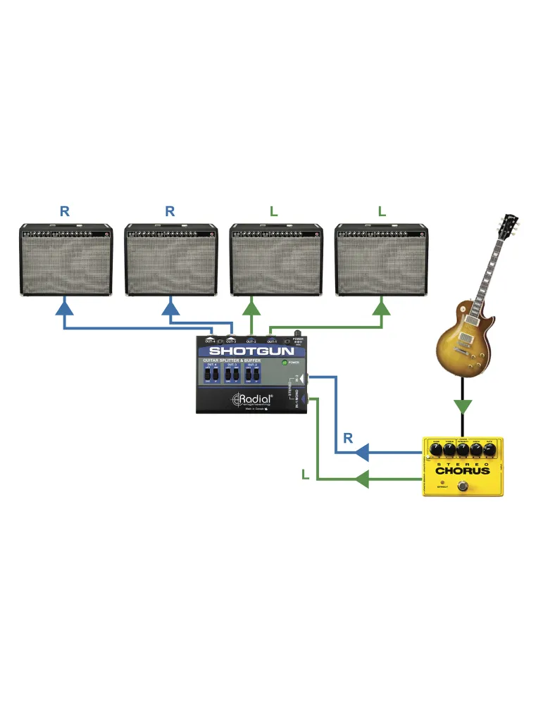  TONEBONE SHOTGUN Instrumente - Signaltrenner 4 Ausgänge|MusicGoodDeal 