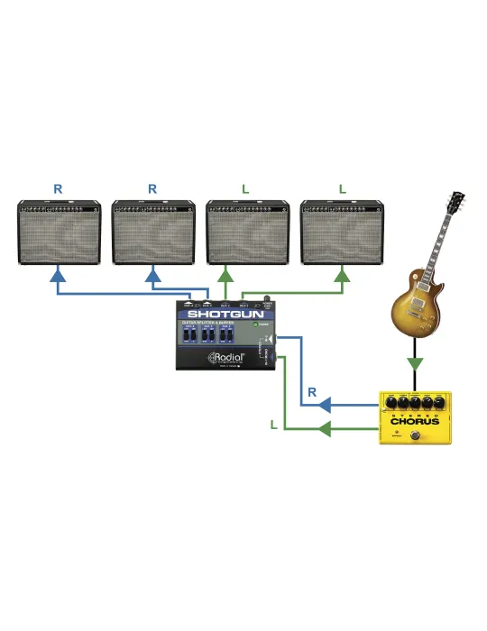  TONEBONE SHOTGUN Instrumente - Signaltrenner 4 Ausgänge|MusicGoodDeal 