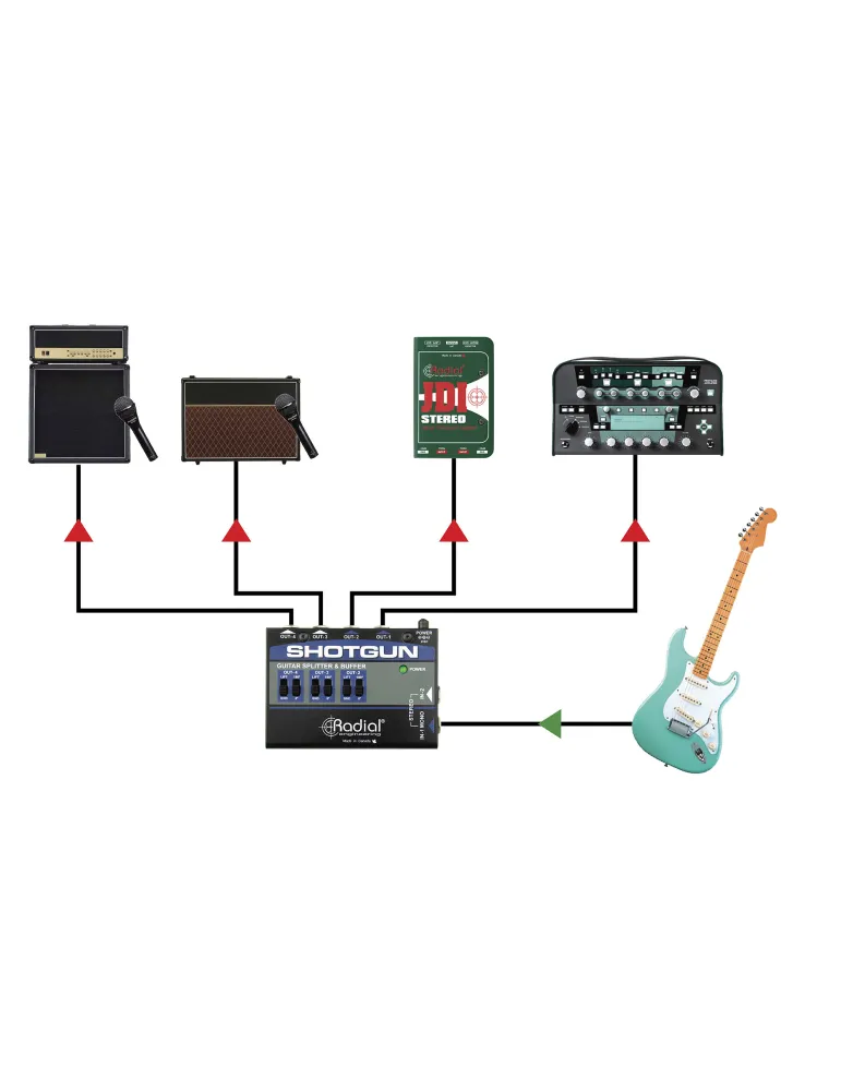  TONEBONE SHOTGUN Instrumente - Signaltrenner 4 Ausgänge|MusicGoodDeal 