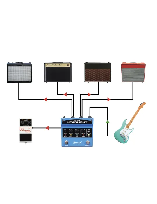  TONEBONE HEADLIGHT Instrumente - Wahlschalter für Verstärker mit 4 Ausgängen|MusicGoodDeal 