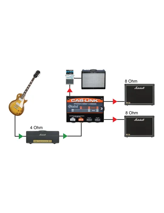  TONEBONE CABLINK Amplifiers/Speakers - 1-in/2-out speaker connector|MusicGoodDeal 
