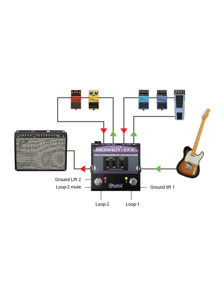  RADIAL ENGINEERING BIGSHOT-EFX Selektoren - Selektor 2 Effektschleifen|MusicGoodDeal 