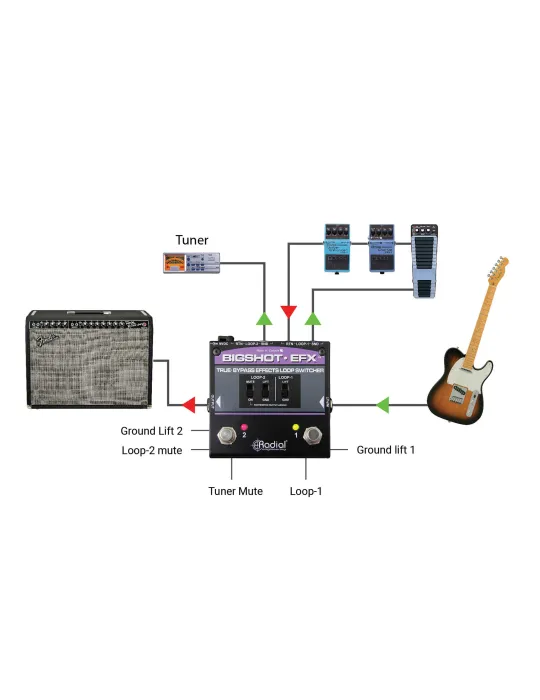  RADIAL ENGINEERING BIGSHOT-EFX Selektoren - Selektor 2 Effektschleifen|MusicGoodDeal 
