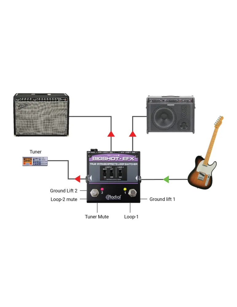  RADIAL ENGINEERING BIGSHOT-EFX Selektoren - Selektor 2 Effektschleifen|MusicGoodDeal 