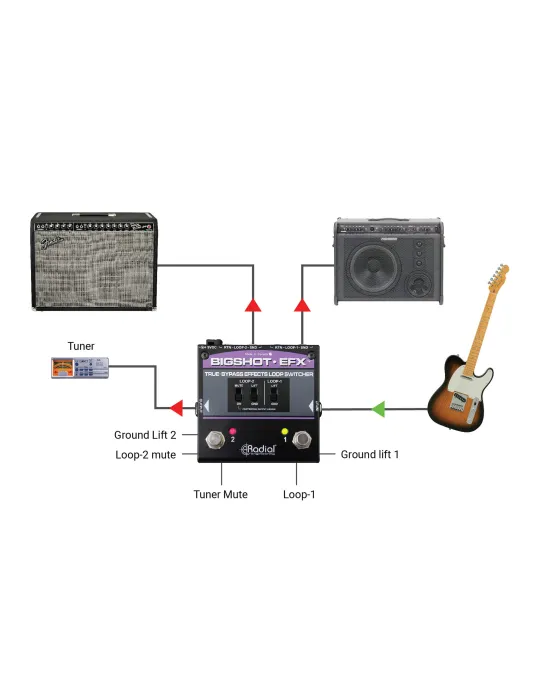  RADIAL ENGINEERING BIGSHOT-EFX Selektoren - Selektor 2 Effektschleifen|MusicGoodDeal 