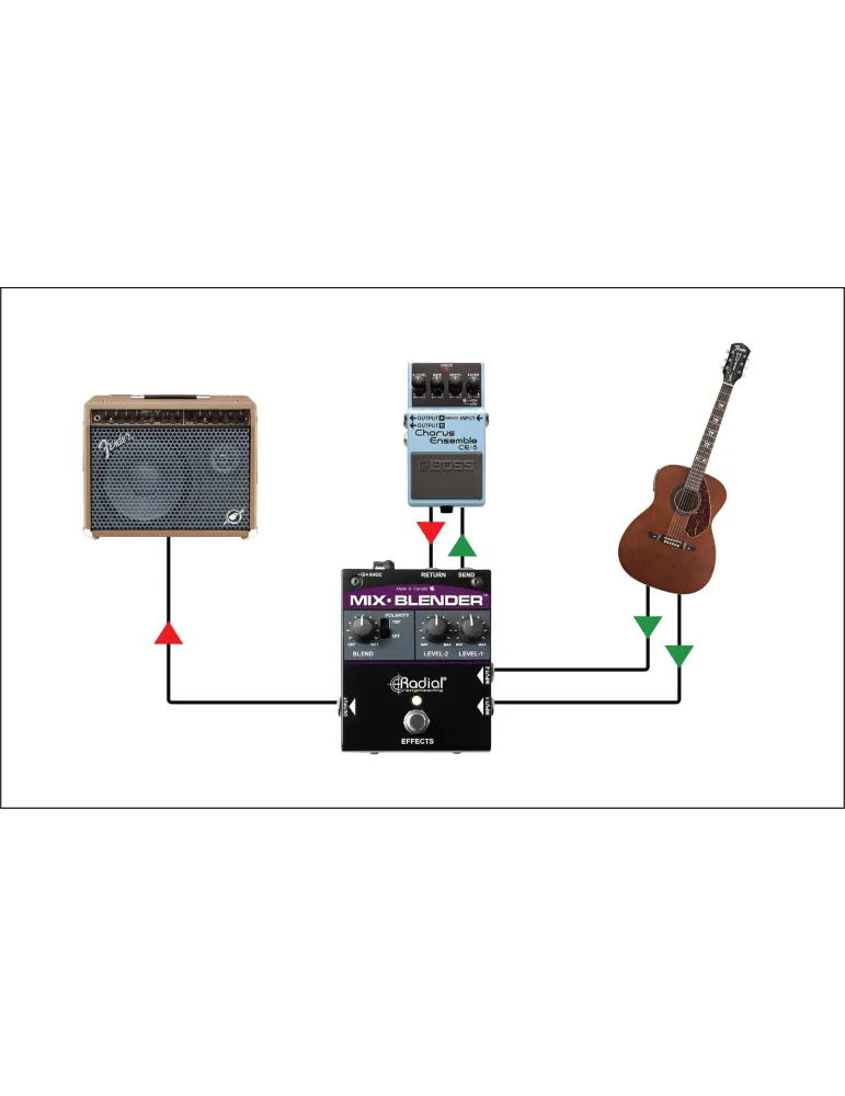 TONEBONE MIX-BLENDER Effects Mixer|MusicGoodDeal