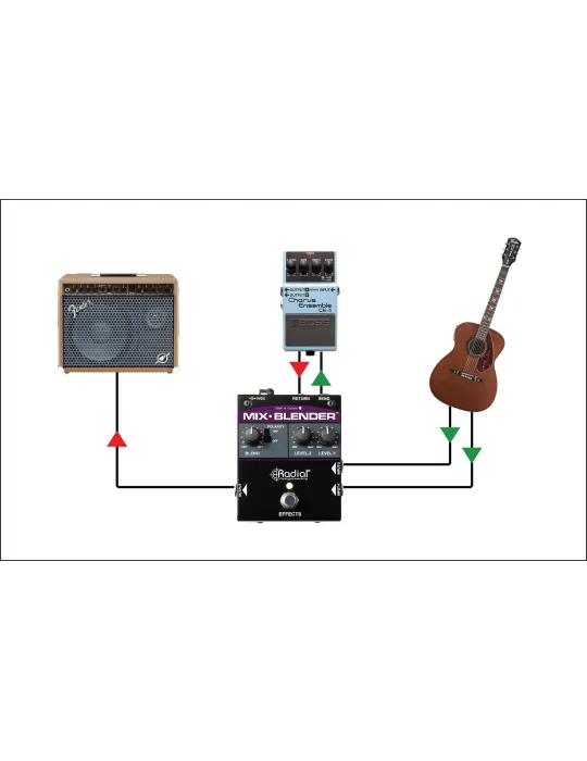 TONEBONE MIX-BLENDER Effects Mixer|MusicGoodDeal