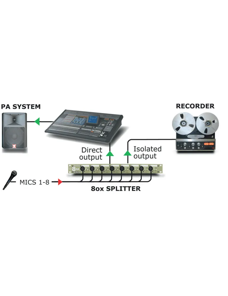  RADIAL ENGINEERING OX8R Racks - 8 Channel Mic Splitter-Radial|MusicGoodDeal 