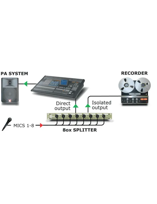  RADIAL ENGINEERING OX8R Racks - 8 Channel Mic Splitter-Radial|MusicGoodDeal 
