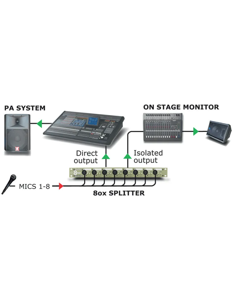  RADIAL ENGINEERING OX8R Racks - 8 Channel Mic Splitter-Radial|MusicGoodDeal 