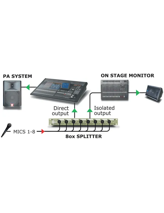  RADIAL ENGINEERING OX8R Racks - 8 Channel Mic Splitter-Radial|MusicGoodDeal 