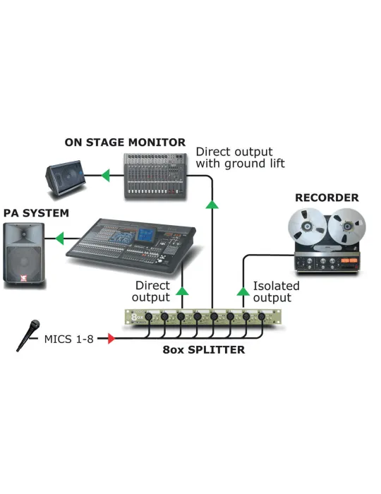  RADIAL ENGINEERING OX8R Racks - 8 Channel Mic Splitter-Radial|MusicGoodDeal 